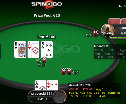 Poker Copilot's HUD on PokerStars