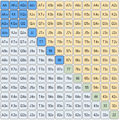 3bet depolarized range