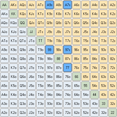 What Does Call Check Mean In Poker