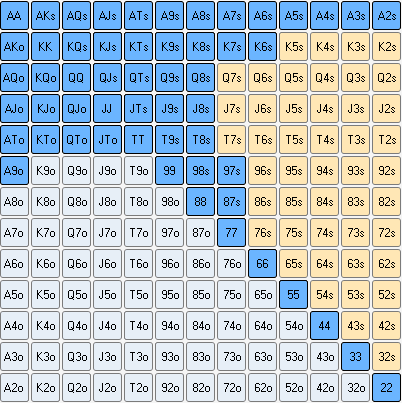 UOPFR range from Cut-off