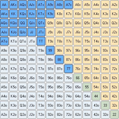 Preflop Calling Range Chart