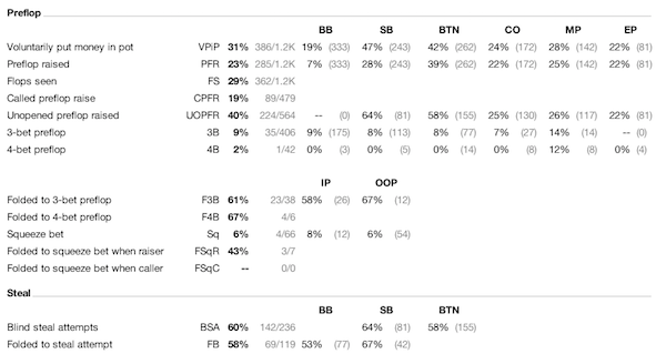 poker copilot statistics guide