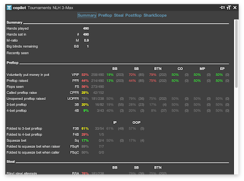 poker copilot price